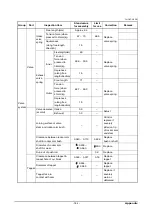 Preview for 190 page of Doosan GL08K Operation & Maintenance Manual