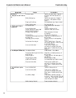 Preview for 82 page of Doosan HP450/VHP400WCU-T4i Operation And Maintenance Manual