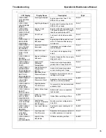 Preview for 85 page of Doosan HP450/VHP400WCU-T4i Operation And Maintenance Manual