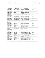 Preview for 86 page of Doosan HP450/VHP400WCU-T4i Operation And Maintenance Manual