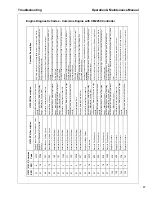 Preview for 87 page of Doosan HP450/VHP400WCU-T4i Operation And Maintenance Manual