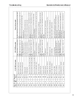 Preview for 93 page of Doosan HP450/VHP400WCU-T4i Operation And Maintenance Manual