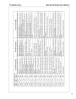 Preview for 97 page of Doosan HP450/VHP400WCU-T4i Operation And Maintenance Manual