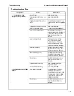 Preview for 105 page of Doosan Infracore HP210WDO-T4F Operation And Maintenance Manual