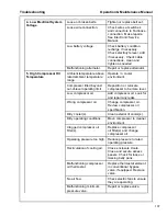 Preview for 107 page of Doosan Infracore HP210WDO-T4F Operation And Maintenance Manual