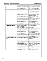 Preview for 108 page of Doosan Infracore HP210WDO-T4F Operation And Maintenance Manual