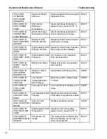 Preview for 112 page of Doosan Infracore HP210WDO-T4F Operation And Maintenance Manual