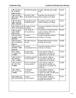 Preview for 113 page of Doosan Infracore HP210WDO-T4F Operation And Maintenance Manual