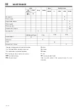 Preview for 36 page of Doosan Ingersoll Rand 7/20 Operation And Maintenance Manual