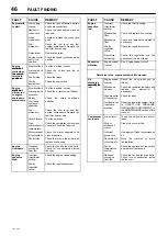 Preview for 50 page of Doosan Ingersoll Rand 7/20 Operation And Maintenance Manual