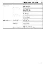 Preview for 75 page of Doosan Ingersoll Rand 7/20 Operation And Maintenance Manual