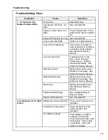 Preview for 143 page of Doosan P185WDOU-T4F (F89) Operation And Maintenance Manual