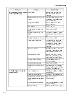 Preview for 144 page of Doosan P185WDOU-T4F (F89) Operation And Maintenance Manual