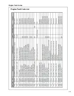 Preview for 161 page of Doosan P185WDOU-T4F (F89) Operation And Maintenance Manual