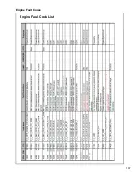 Preview for 167 page of Doosan P185WDOU-T4F (F89) Operation And Maintenance Manual