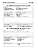 Preview for 58 page of Doosan P185WJD-FX-T4i Operation And Maintenance Manual