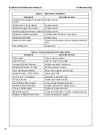 Preview for 63 page of Doosan P250/HP210WKUB-EX-T2 Operation And Maintenance Manual