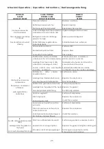 Preview for 26 page of Dorin innovation H1000CC Operating Instructions Manual