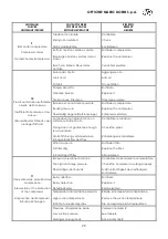 Preview for 29 page of Dorin innovation H1000CC Operating Instructions Manual