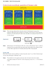 Preview for 4 page of Dormakaba Axessor Series Quick Reference Manual