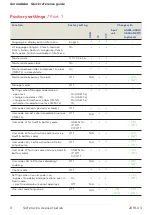 Preview for 8 page of Dormakaba Axessor Series Quick Reference Manual