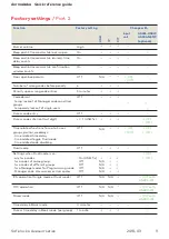 Preview for 9 page of Dormakaba Axessor Series Quick Reference Manual