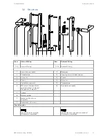 Preview for 13 page of Dormakaba c-lever pro Technical Manual