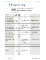 Preview for 68 page of Dormakaba c-lever pro Technical Manual