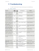 Preview for 41 page of Dormakaba digital cylinder Technical Manual