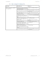 Preview for 43 page of Dormakaba digital cylinder Technical Manual