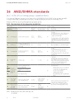 Preview for 92 page of Dormakaba ED50 OHC Installation Instructions Manual