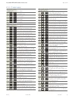 Preview for 99 page of Dormakaba ED50 OHC Installation Instructions Manual