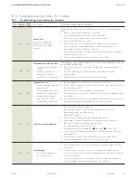 Preview for 111 page of Dormakaba ED50 OHC Installation Instructions Manual