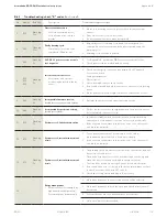 Preview for 113 page of Dormakaba ED50 OHC Installation Instructions Manual