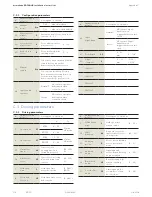 Preview for 116 page of Dormakaba ED50 OHC Installation Instructions Manual