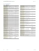 Preview for 118 page of Dormakaba ED50 OHC Installation Instructions Manual