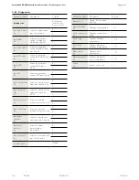 Preview for 118 page of Dormakaba ED900 Installation Instructions Manual