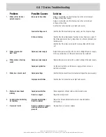 Preview for 4 page of Dormakaba RCI 4 Series Installation Instructions