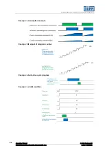 Preview for 102 page of DÖRR EcoDose 3K Operating Manual