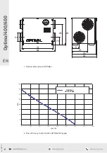 Preview for 4 page of DOSPEL OPTIMAL 400 BYPASS Maintenance Manual Warranty Card