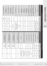 Preview for 19 page of DOSPEL OPTIMAL 400 BYPASS Maintenance Manual Warranty Card