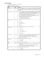 Preview for 231 page of Dot Hill Systems AssuredSAN 6004 Cli Reference Manual