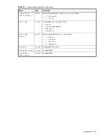 Preview for 233 page of Dot Hill Systems AssuredSAN 6004 Cli Reference Manual