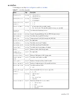 Preview for 239 page of Dot Hill Systems AssuredSAN 6004 Cli Reference Manual