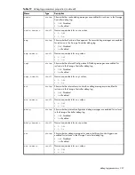 Preview for 247 page of Dot Hill Systems AssuredSAN 6004 Cli Reference Manual