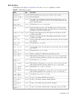 Preview for 253 page of Dot Hill Systems AssuredSAN 6004 Cli Reference Manual