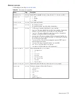 Preview for 255 page of Dot Hill Systems AssuredSAN 6004 Cli Reference Manual