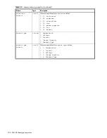 Preview for 256 page of Dot Hill Systems AssuredSAN 6004 Cli Reference Manual