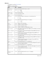 Preview for 257 page of Dot Hill Systems AssuredSAN 6004 Cli Reference Manual