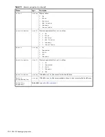 Preview for 258 page of Dot Hill Systems AssuredSAN 6004 Cli Reference Manual